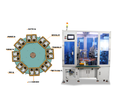 ETC UTT底壳多工位转盘式机构自动组装设备