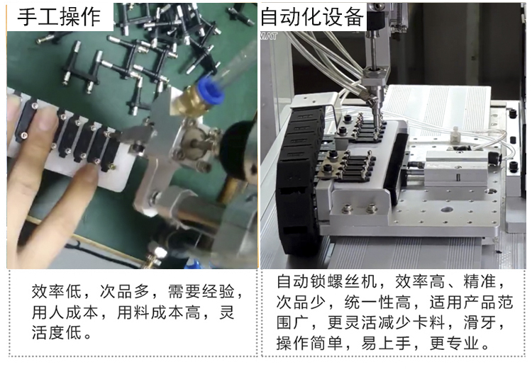 手工和自动化对比