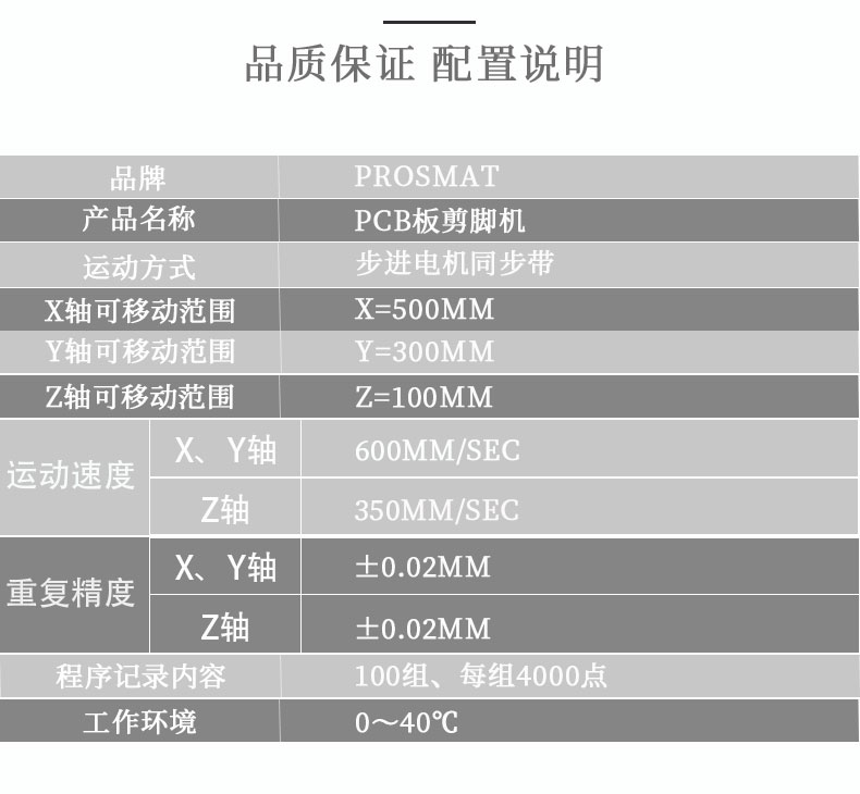 参数配置