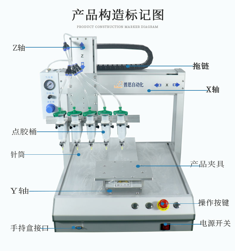 产品构造标记图