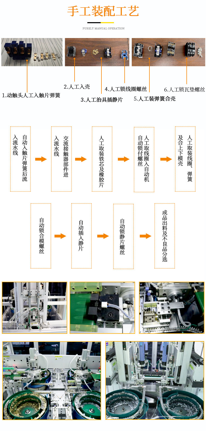 交流接触器结构和组件