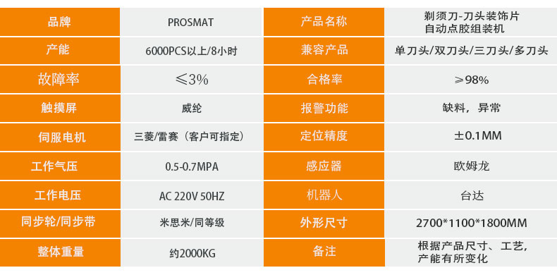 剃须刀-刀头装饰片组件及结构